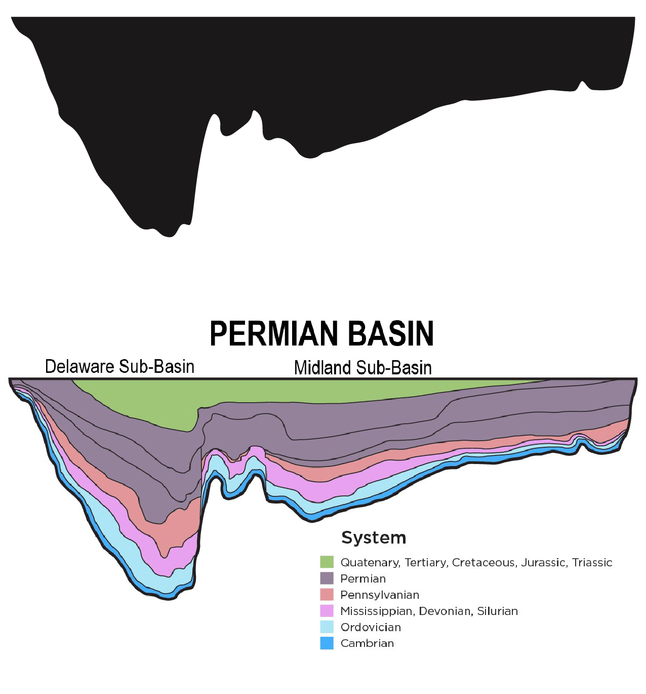 plot of land